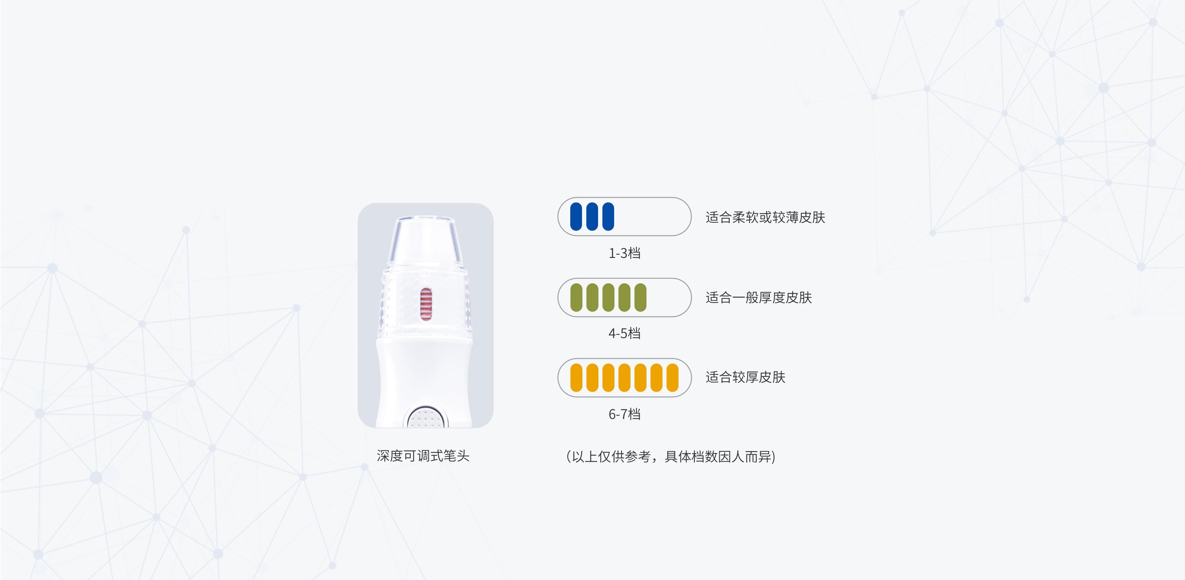 7檔深度 自由調節