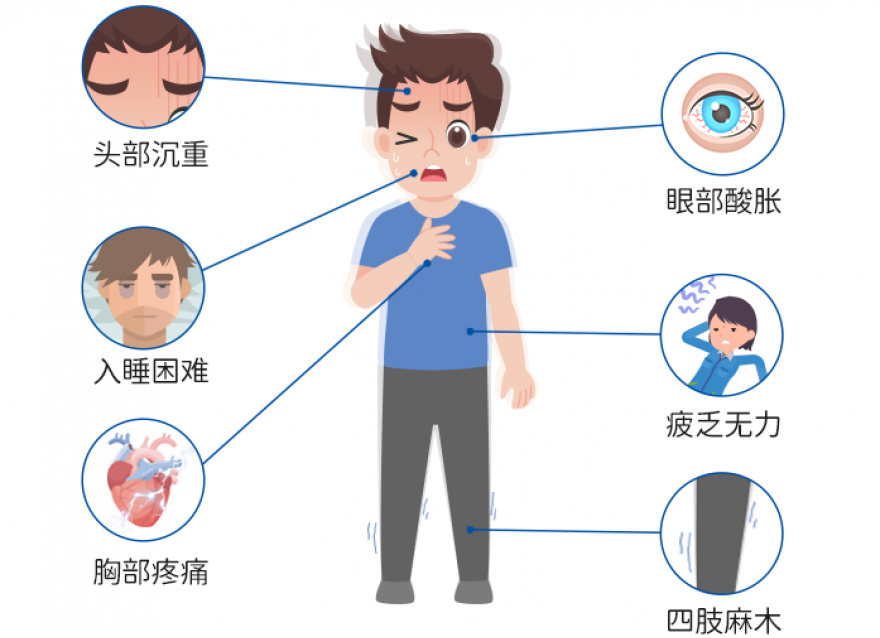 要多高才算高，“三高”標準劃重點！