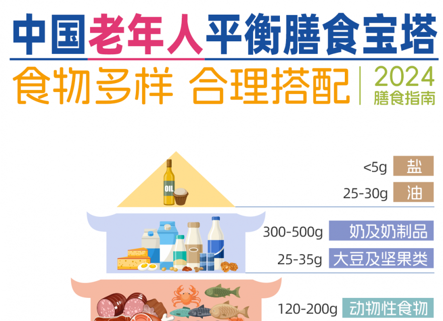 2024老年人膳食寶塔，你家長輩們達(dá)標(biāo)了嗎？