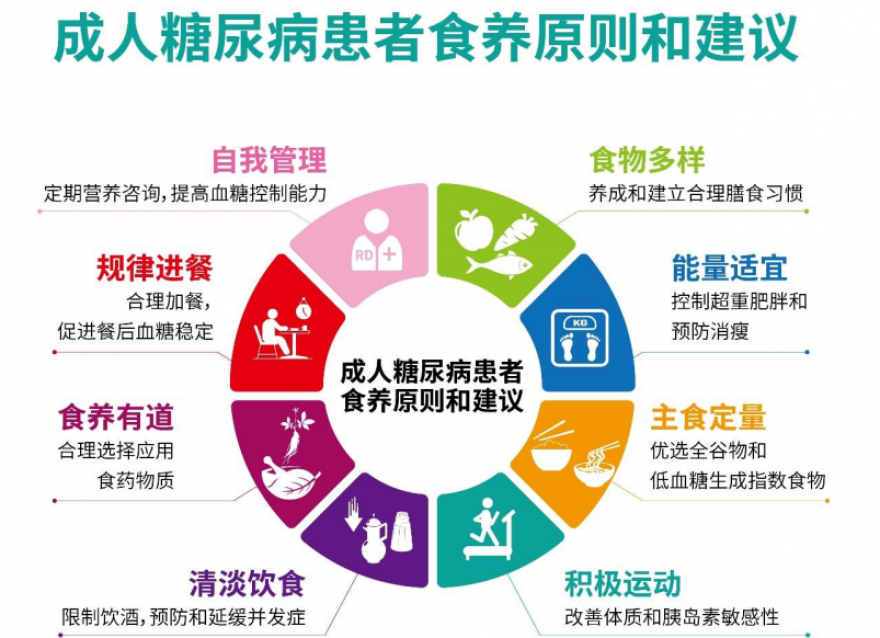  立秋時節(jié)，糖友如何科學(xué)養(yǎng)生？這幾個注意點需要牢記