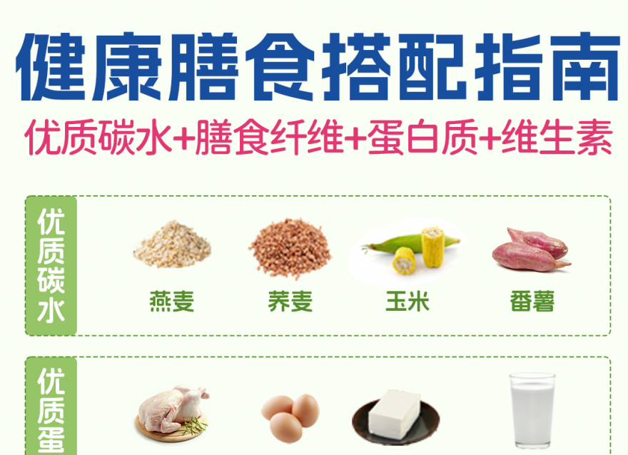吃對比吃少更重要！優(yōu)質(zhì)碳水＋膳食纖維合集