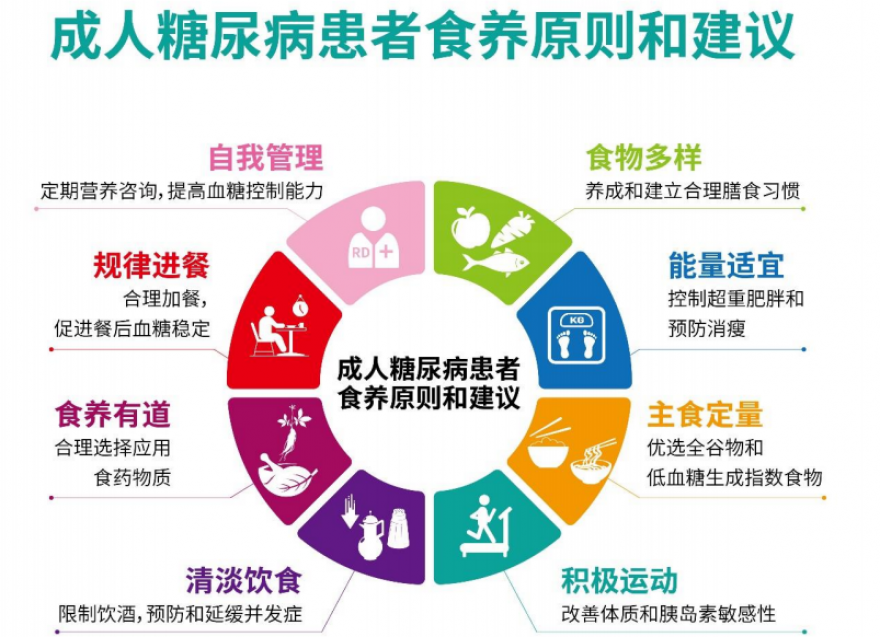 糖尿病患者健康飲食，吃對(duì)了才能控好糖！